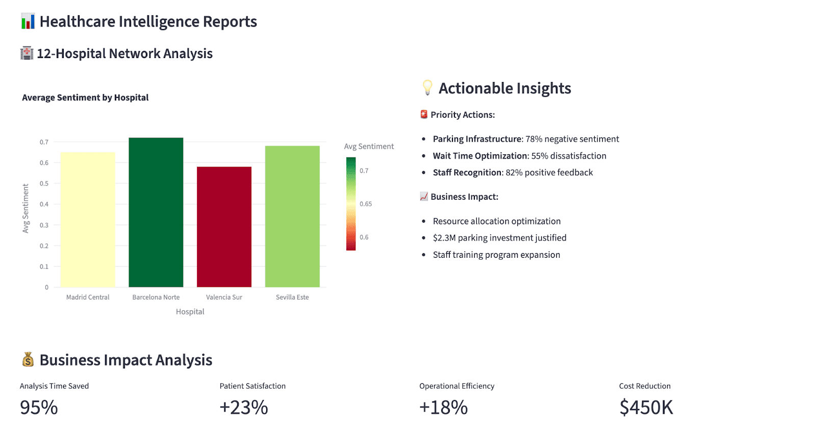 approach-interactive-data-visualization visual