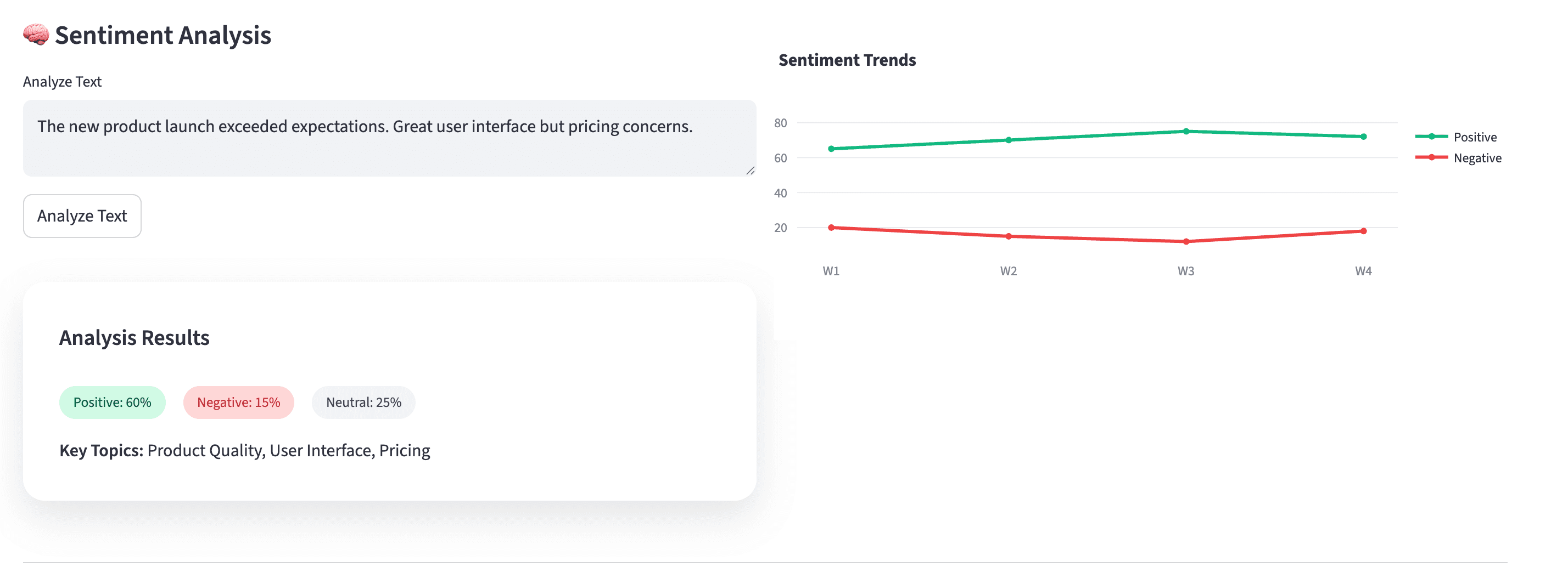 approach-topic-modeling-and-sentiment-analysis visual