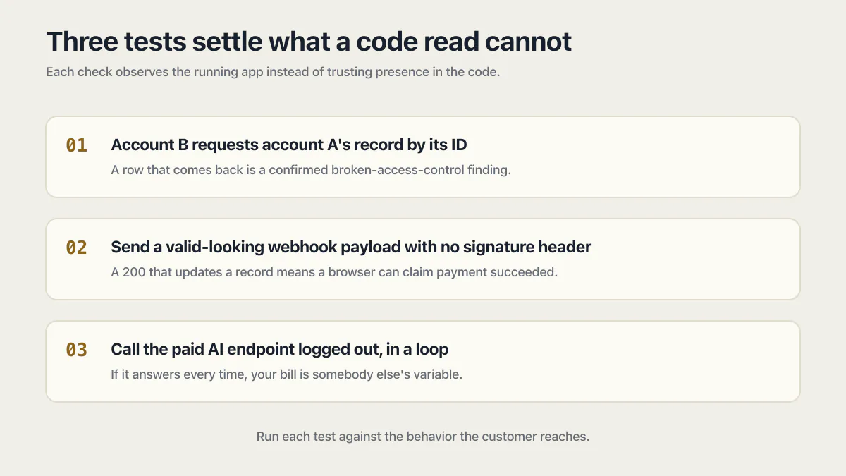 Three running-app tests for account isolation, webhook signatures, and logged-out paid AI calls