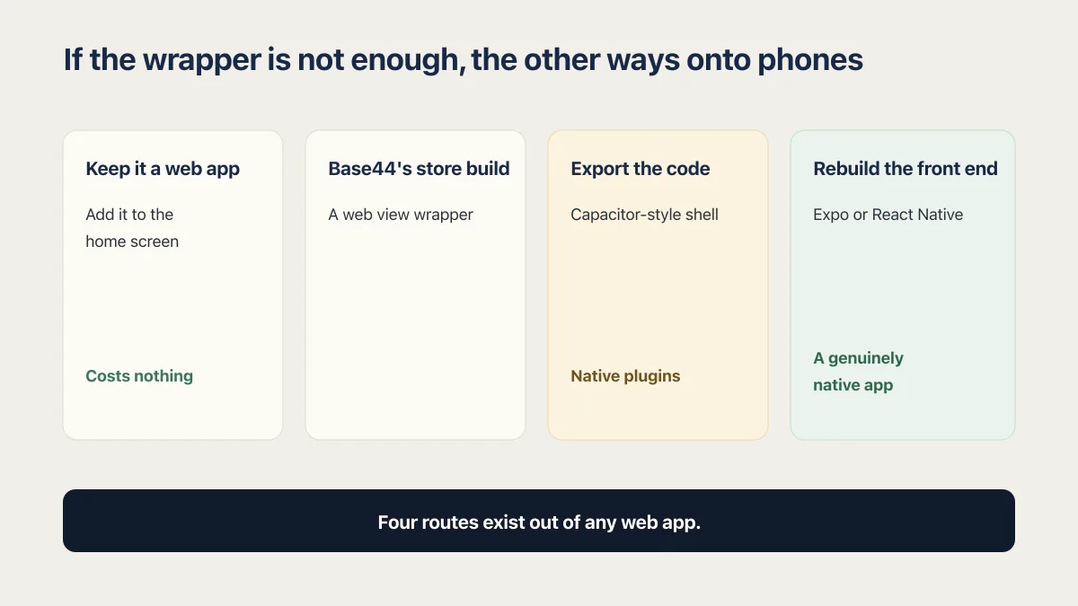 Four Base44 mobile app routes from a home screen web app to a native React Native rebuild
