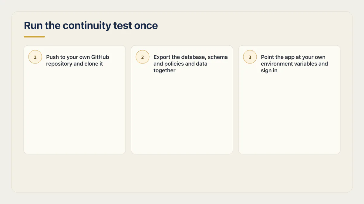 Bolt.new continuity test moving code to GitHub, restoring the database, and running with owned environment variables.