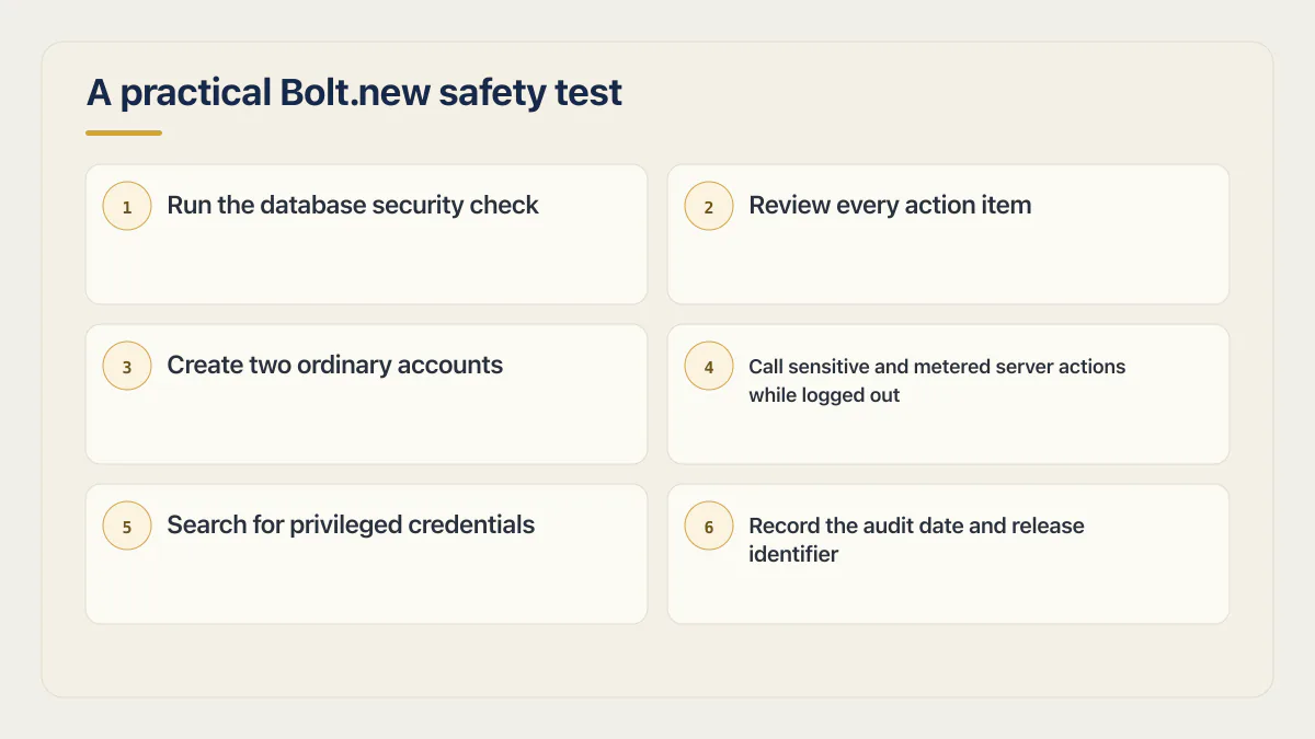 Practical Bolt.new safety test covering audits, two accounts, logged-out actions, credentials, and release evidence.