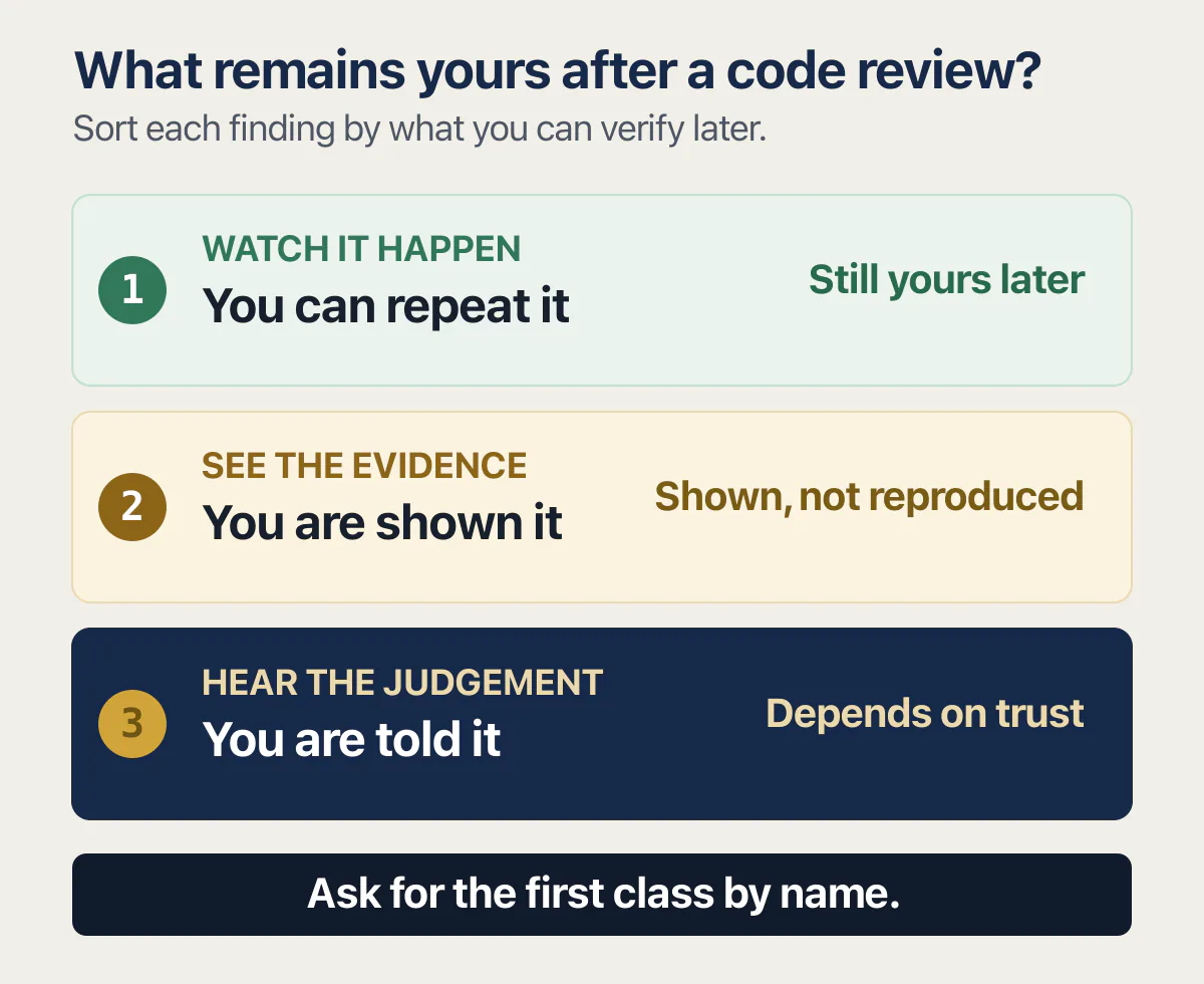 Three code review evidence classes, from repeatable behaviour to evidence shown and judgement based on trust