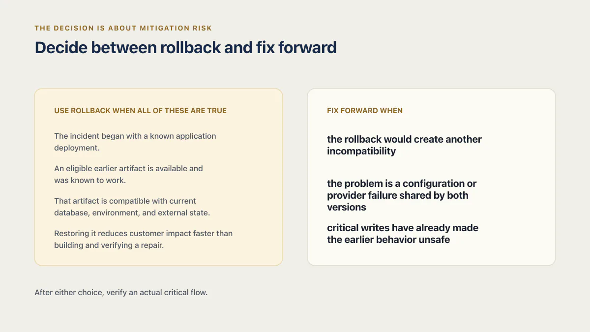 Decision comparison for choosing deployment rollback or fixing forward