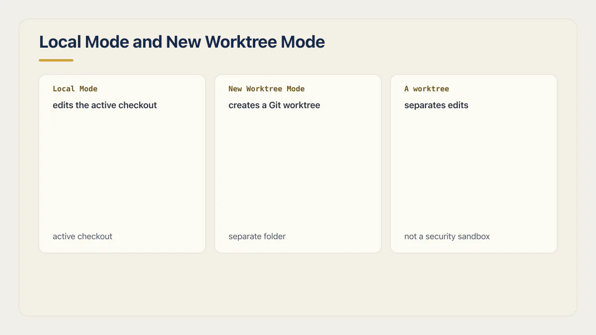 Google Antigravity comparison of Local Mode editing the active checkout and Worktree Mode using a separate folder.