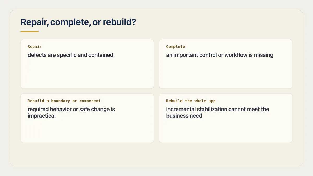 Inherited vibe-coded app decision ladder for repair, completion, component rebuild, or whole-app rebuild.