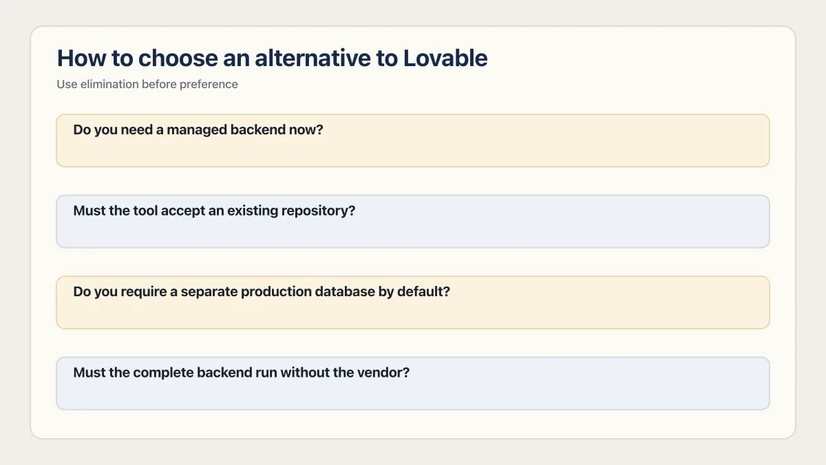 Four elimination questions for choosing among Lovable alternatives.
