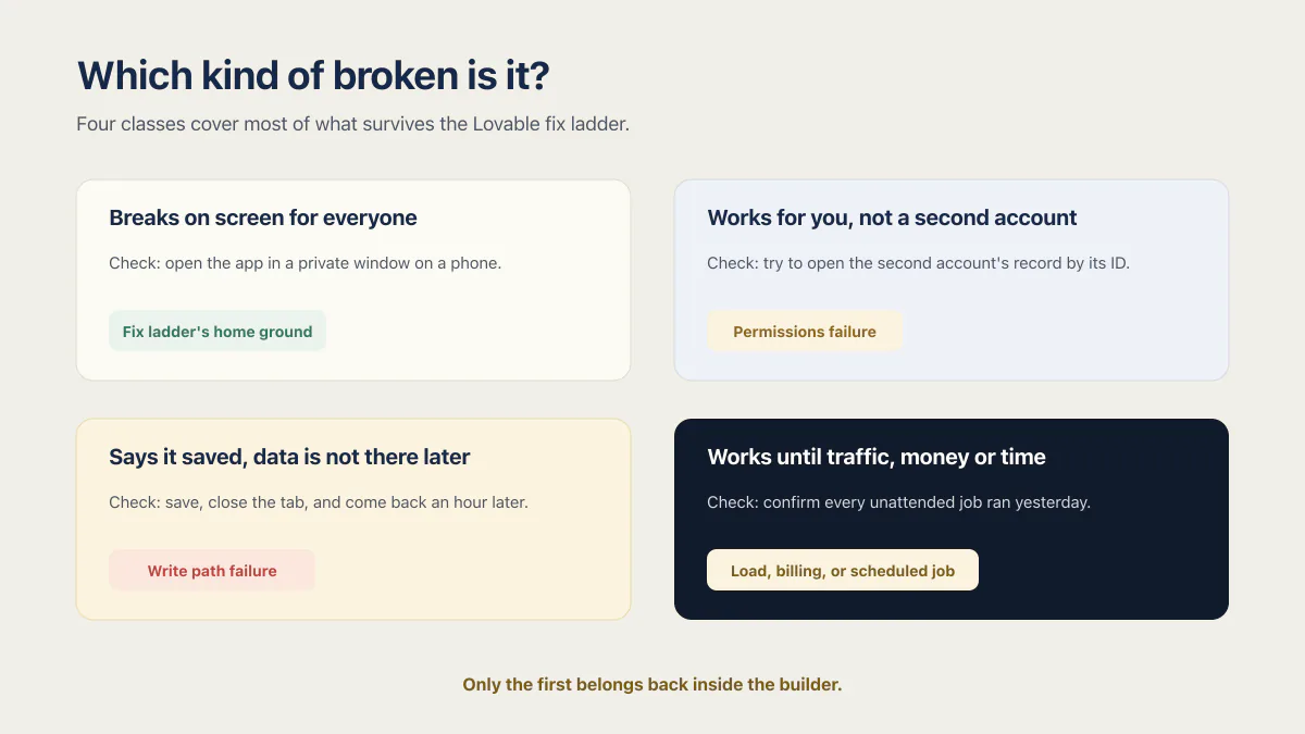 Lovable app failure router for visible screen bugs, permission errors, silent saves, and unattended jobs.