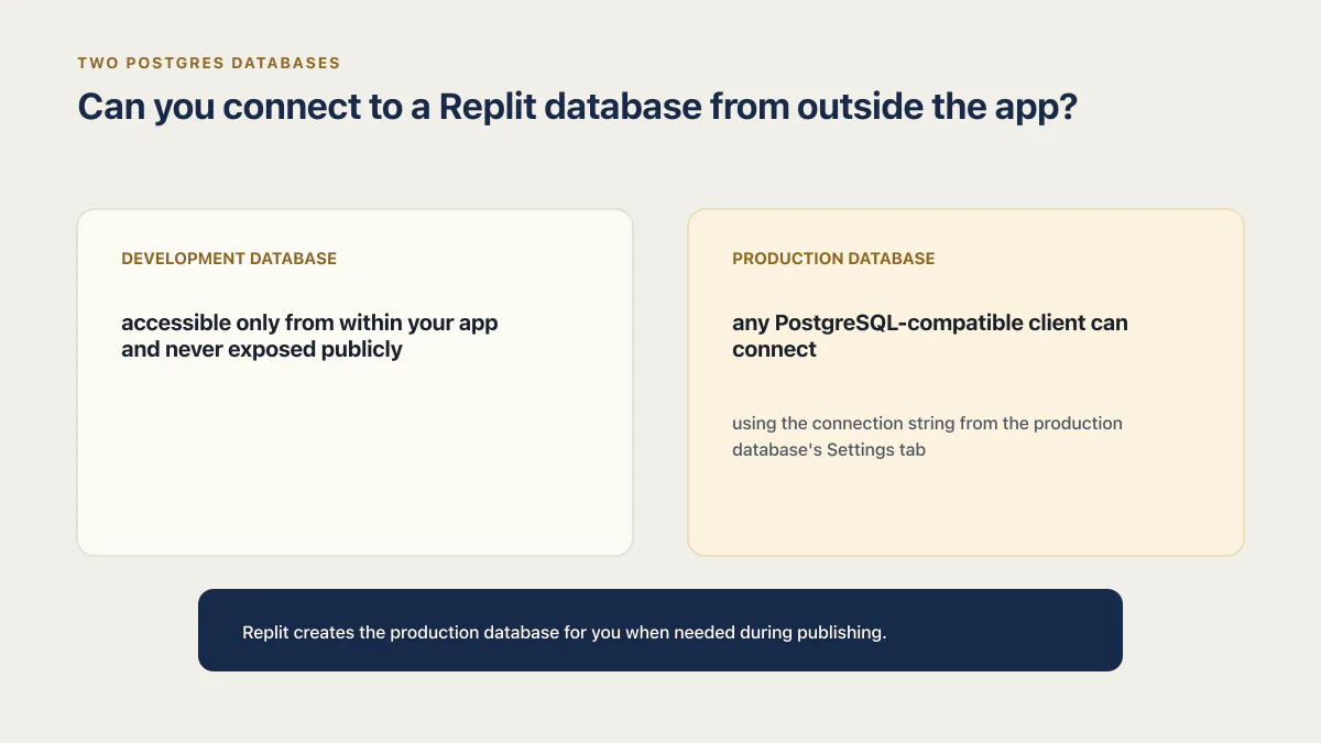 Replit development and production databases compared by external access and export path