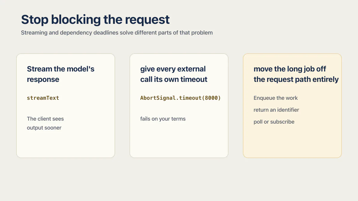 Three Vercel timeout patterns for streaming, dependency deadlines, and background jobs