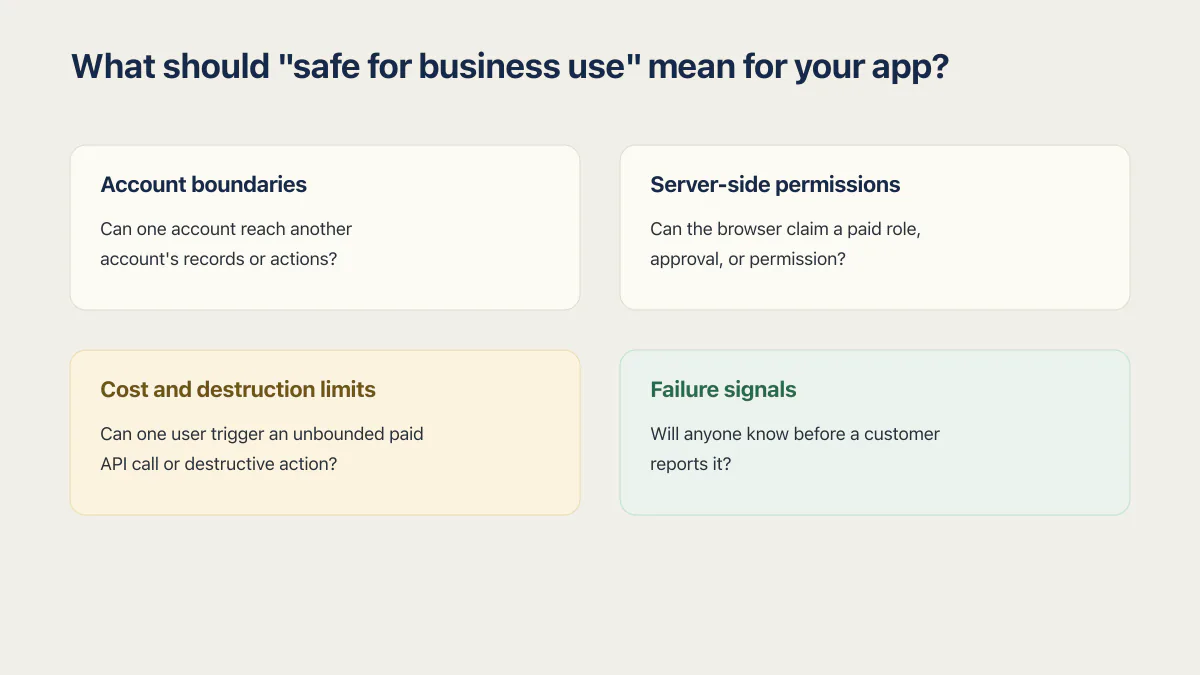 Four checks for deciding whether a vibe-coded app is safe enough for business use